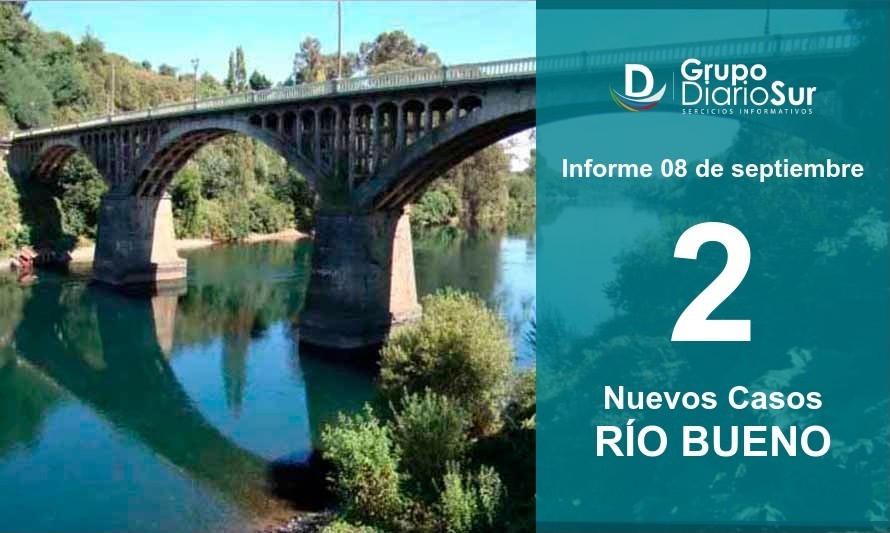Otros 2 casos de covid-19 se confirman en Río Bueno