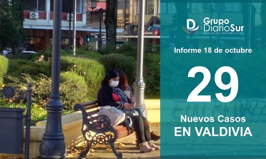 2 sin trazabilidad: Valdivia suma 29 contagios este domingo
