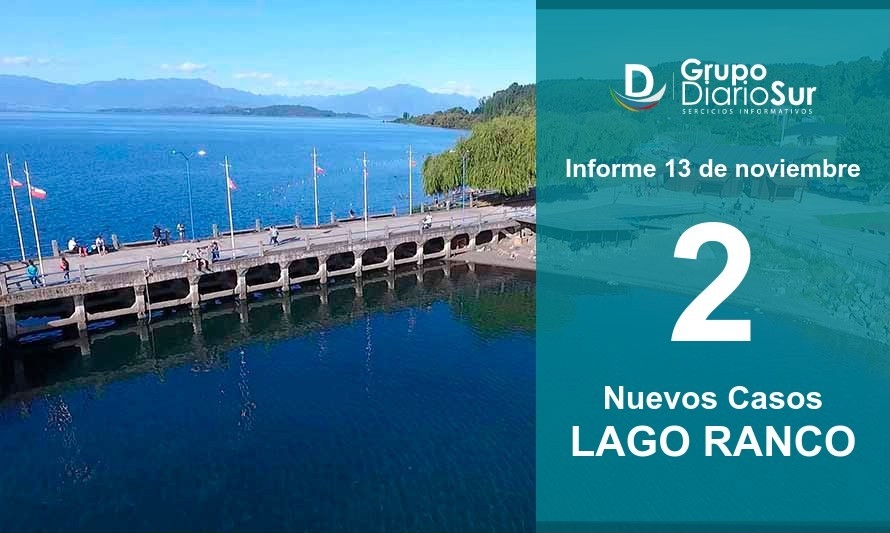 Lago Ranco lleva 1 semana manteniendo baja cifra de casos covid diarios