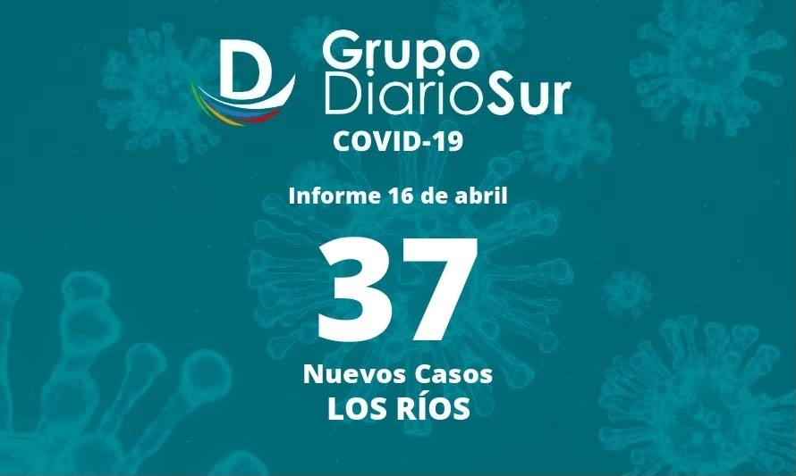 Se reportan 37 casos nuevos de Covid-19 en Los Ríos